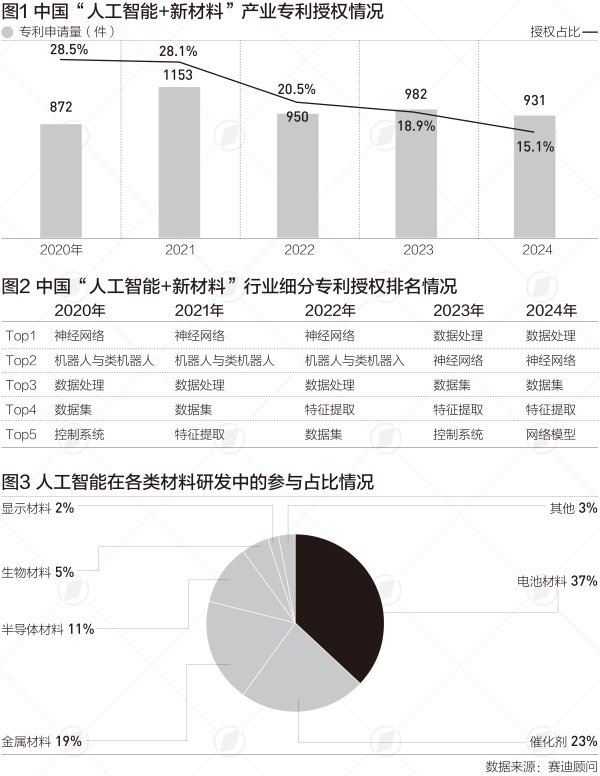 仁信配资 新材料产业市场规模将达10万亿，“AI+”加速应用发展|言叶知新