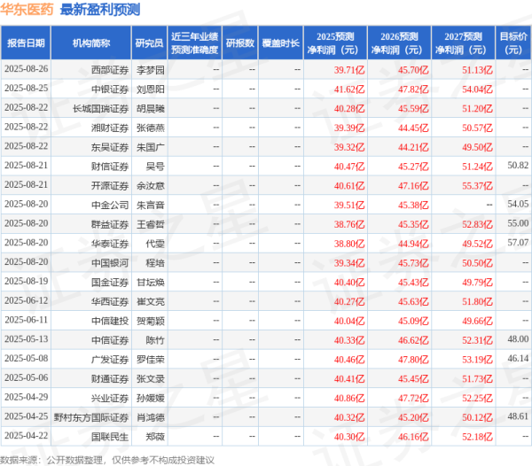 中利网 西南证券: 给予华东医药买入评级